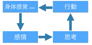 スクリーンショット 2015-11-07 13.04.11