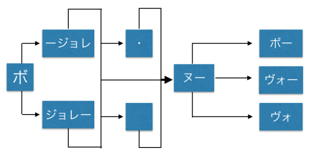 スクリーンショット 2015-11-20 22.34.11